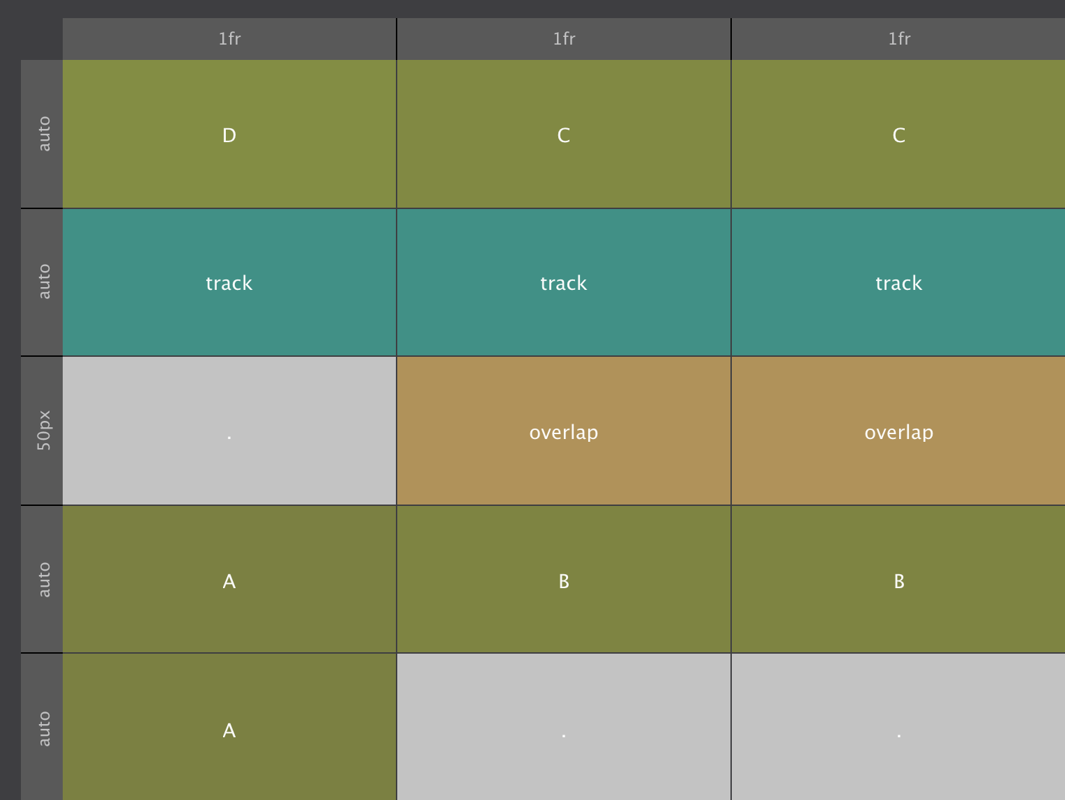 Visualizing grid areas in CSS Grid Builder - wide screens.