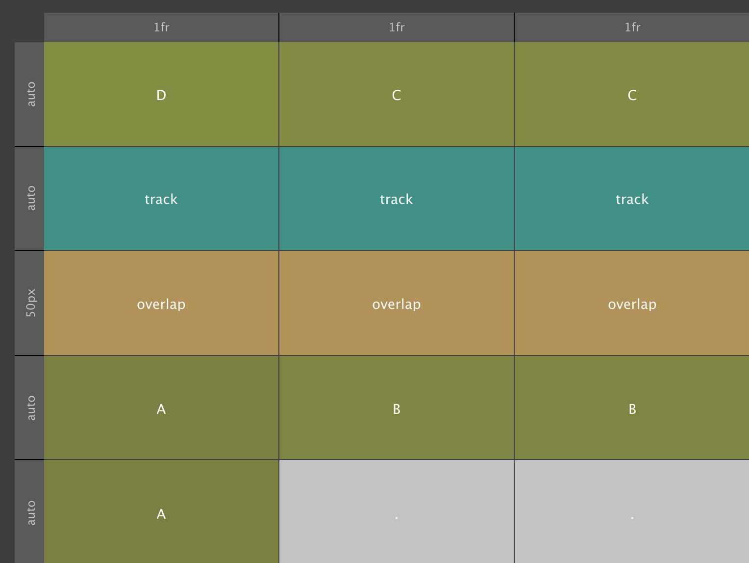 Visualizing grid areas in CSS Grid Builder.